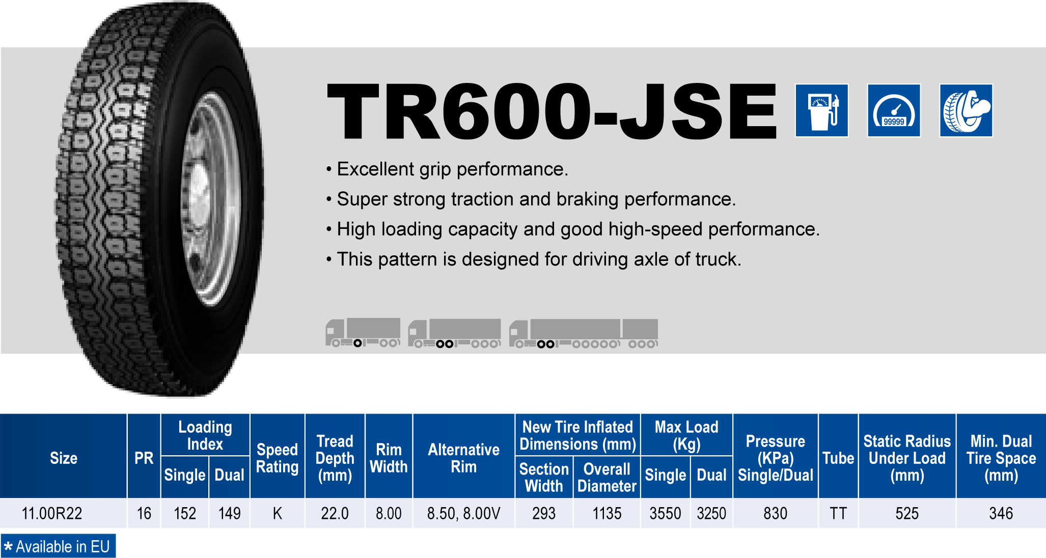 Triangle Tires