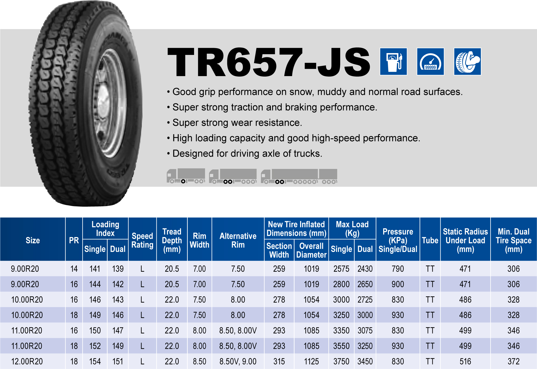 Triangle Tires