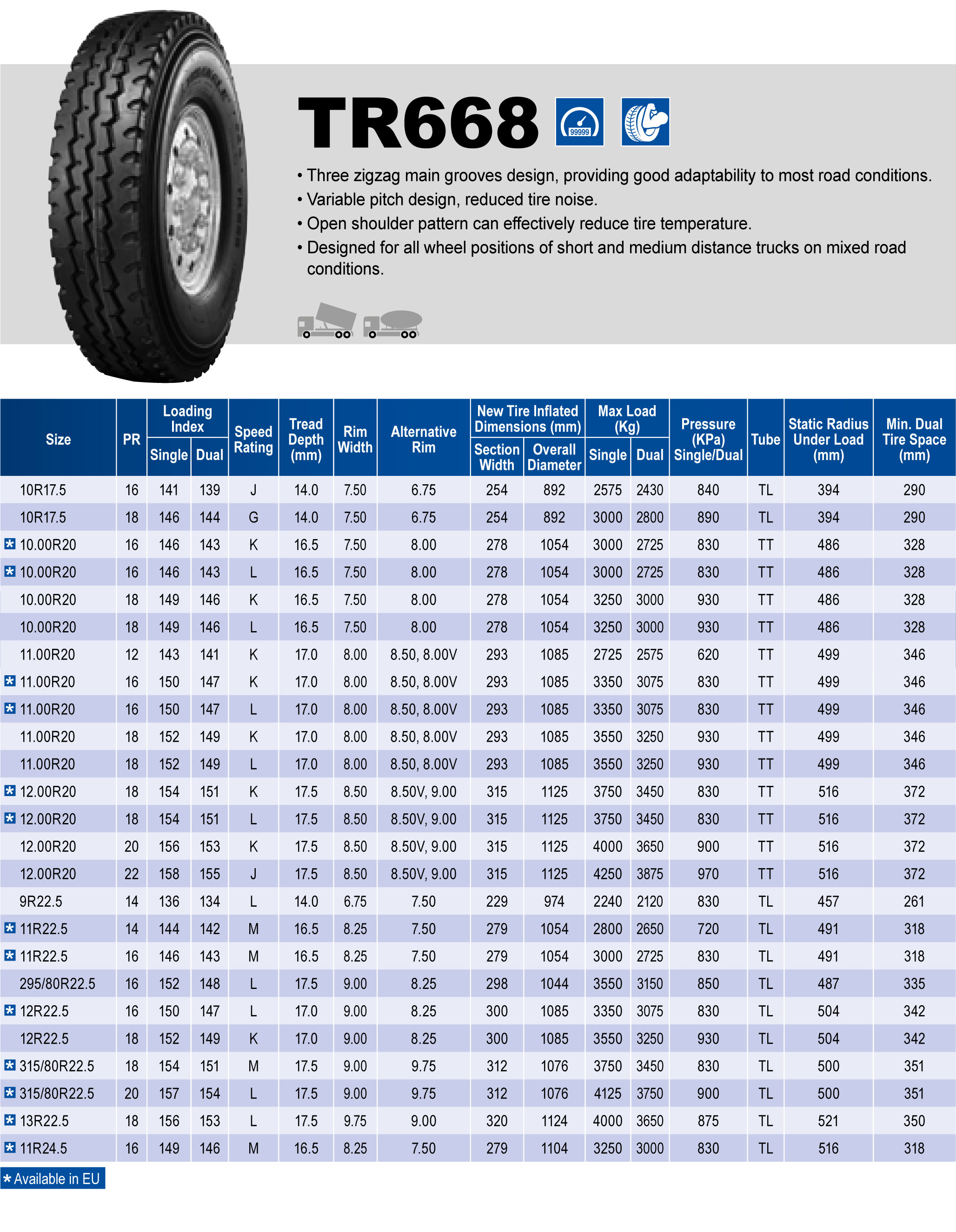 Triangle Tires