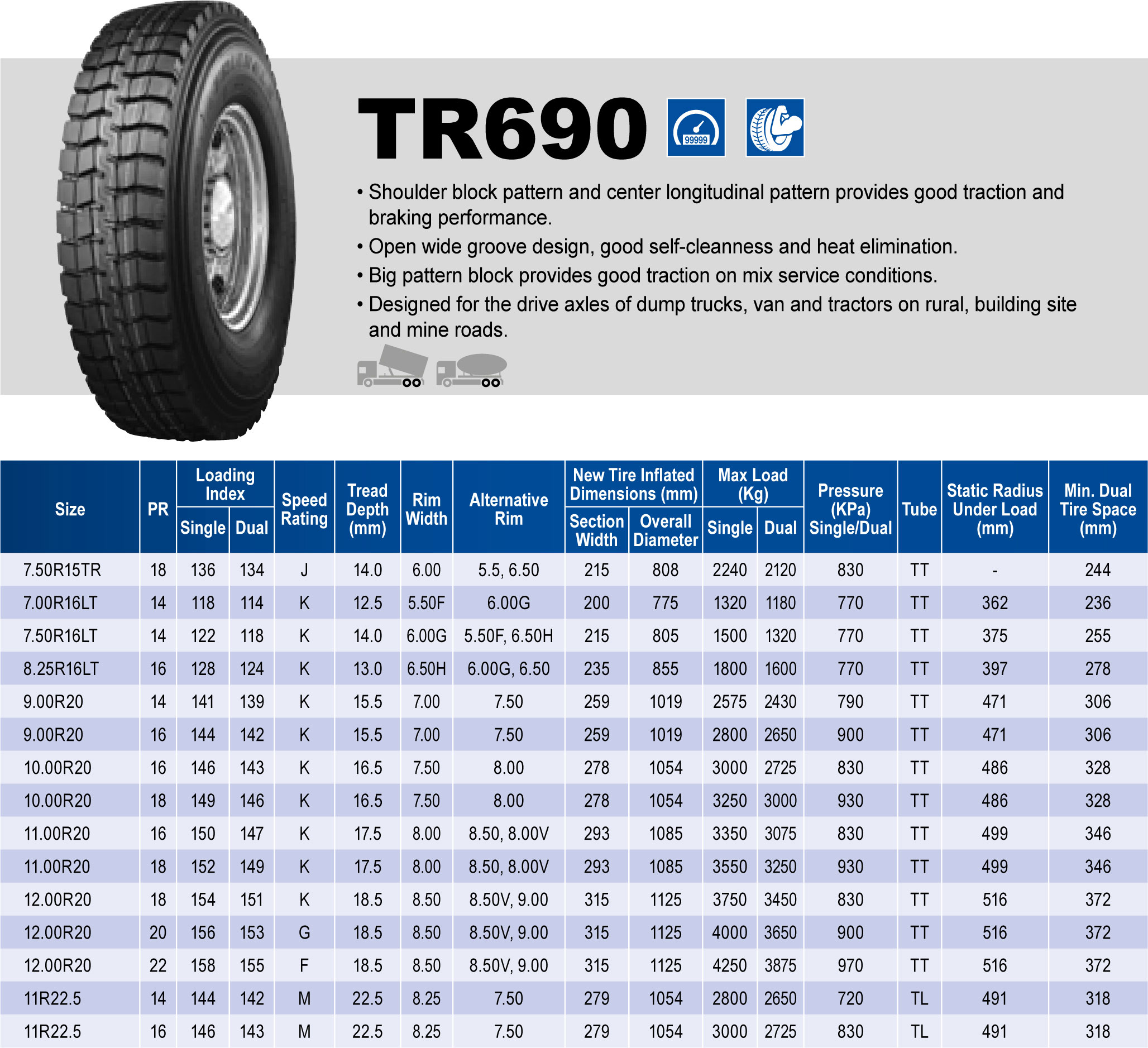 Triangle Tires