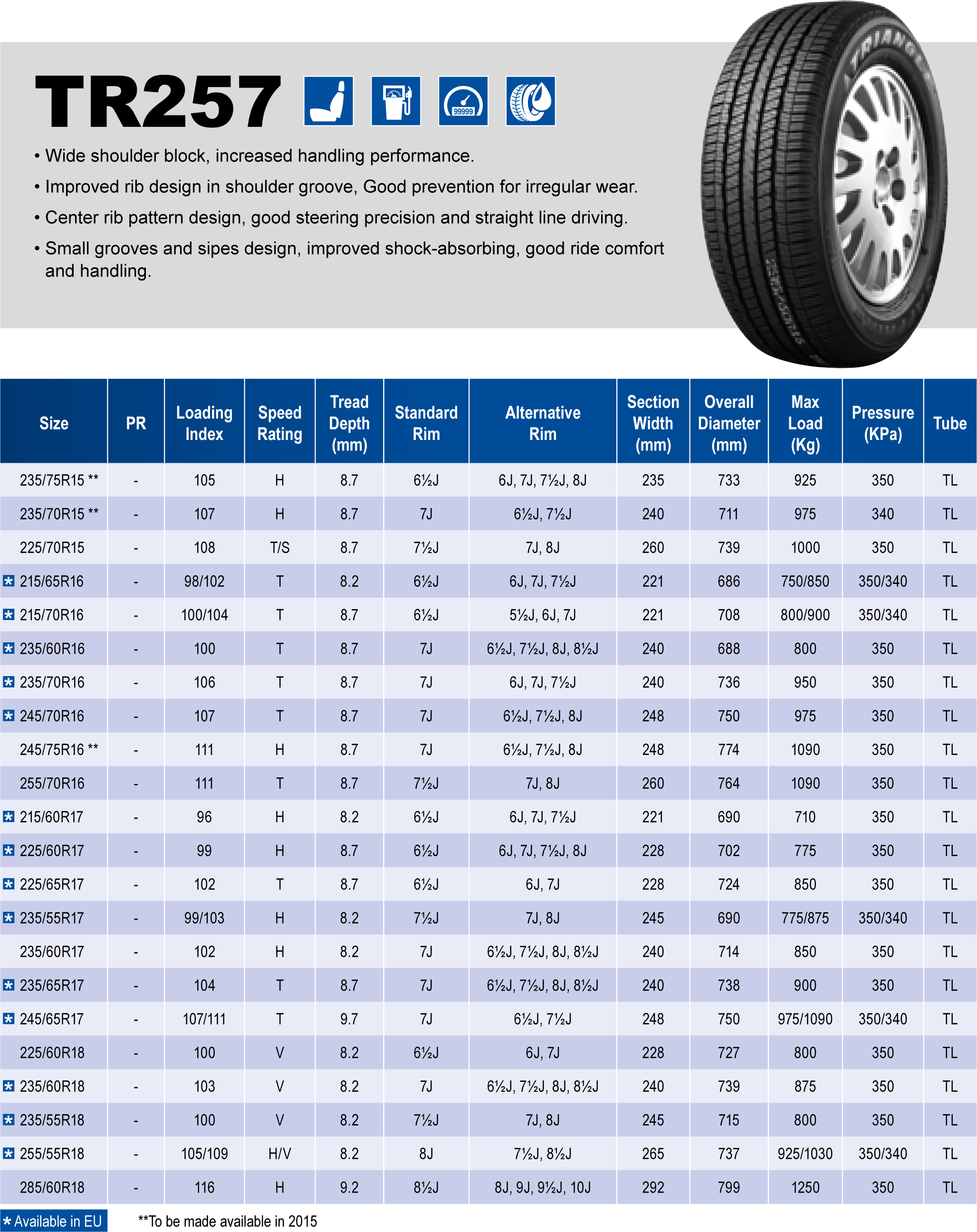 Triangle Tires